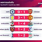 สรุปผลบอลล่าสุด